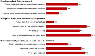 Frontiers The mental health of Asian American adolescents and